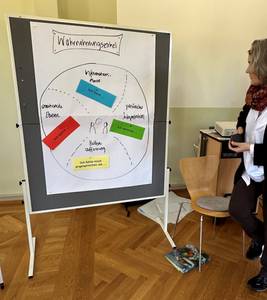 Quelle: Palliative Care Forum, Dr. Verena Wetzstein
